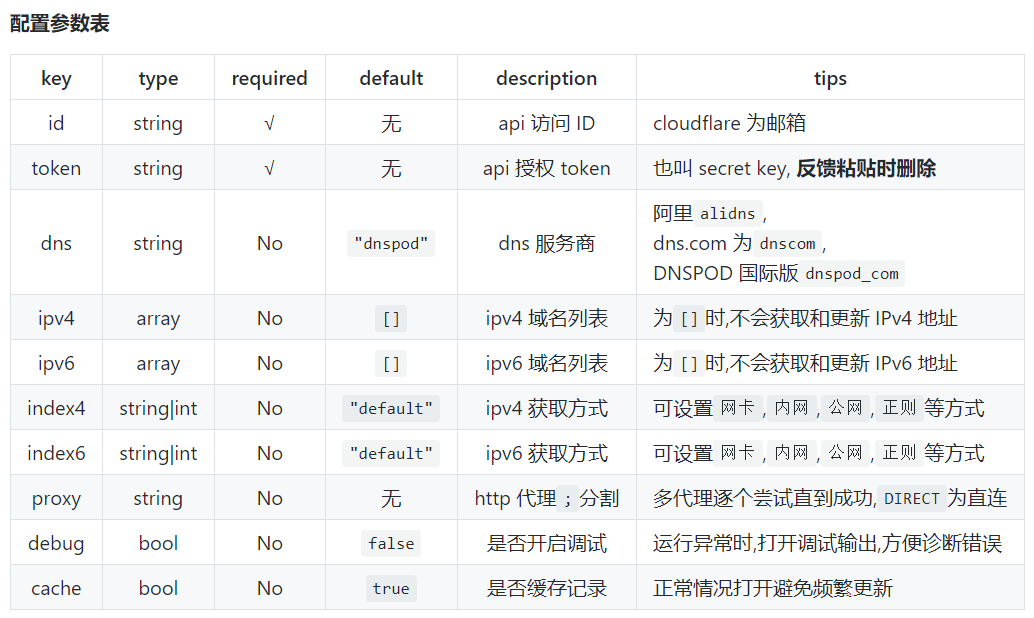 Windows下使用DDNS